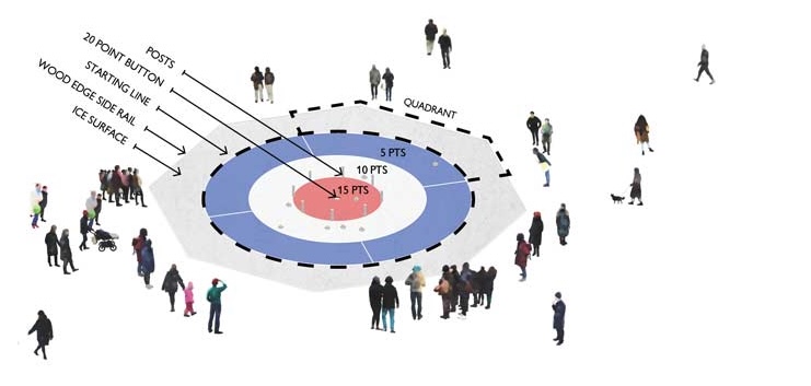 Scoring Image